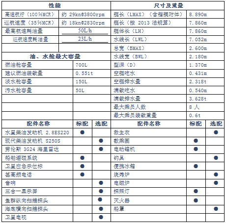 钓鱼艇/康和8000