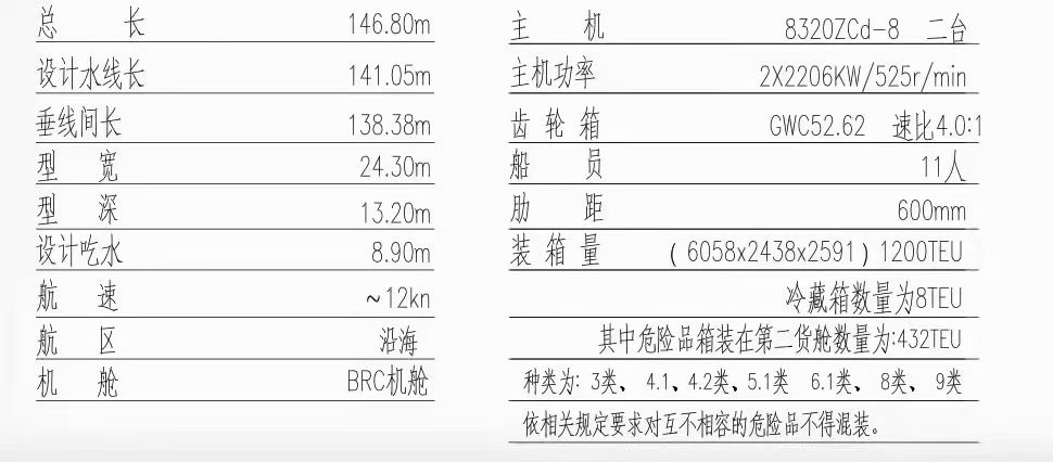 出售20000吨敞口集装箱船