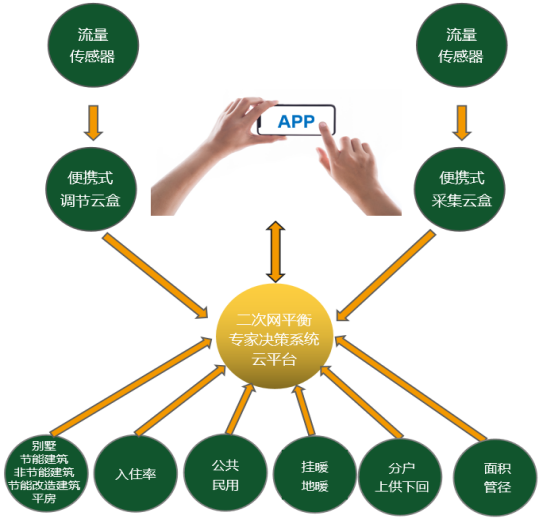 二网平衡仪-无线电子听音器