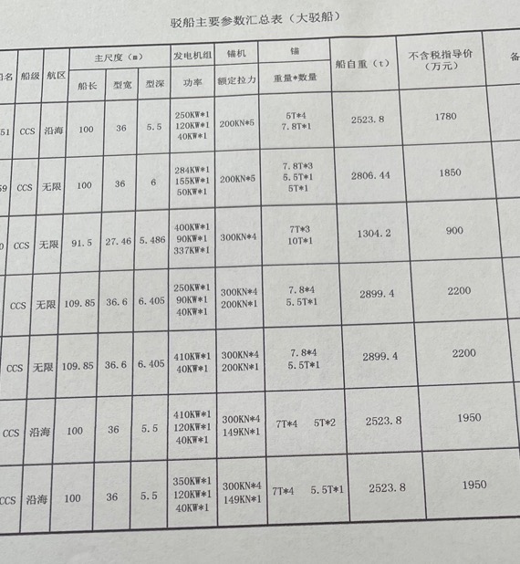 出售12000吨无动力船