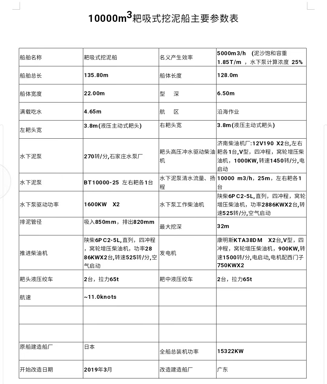 出售9000方耙吸挖泥船