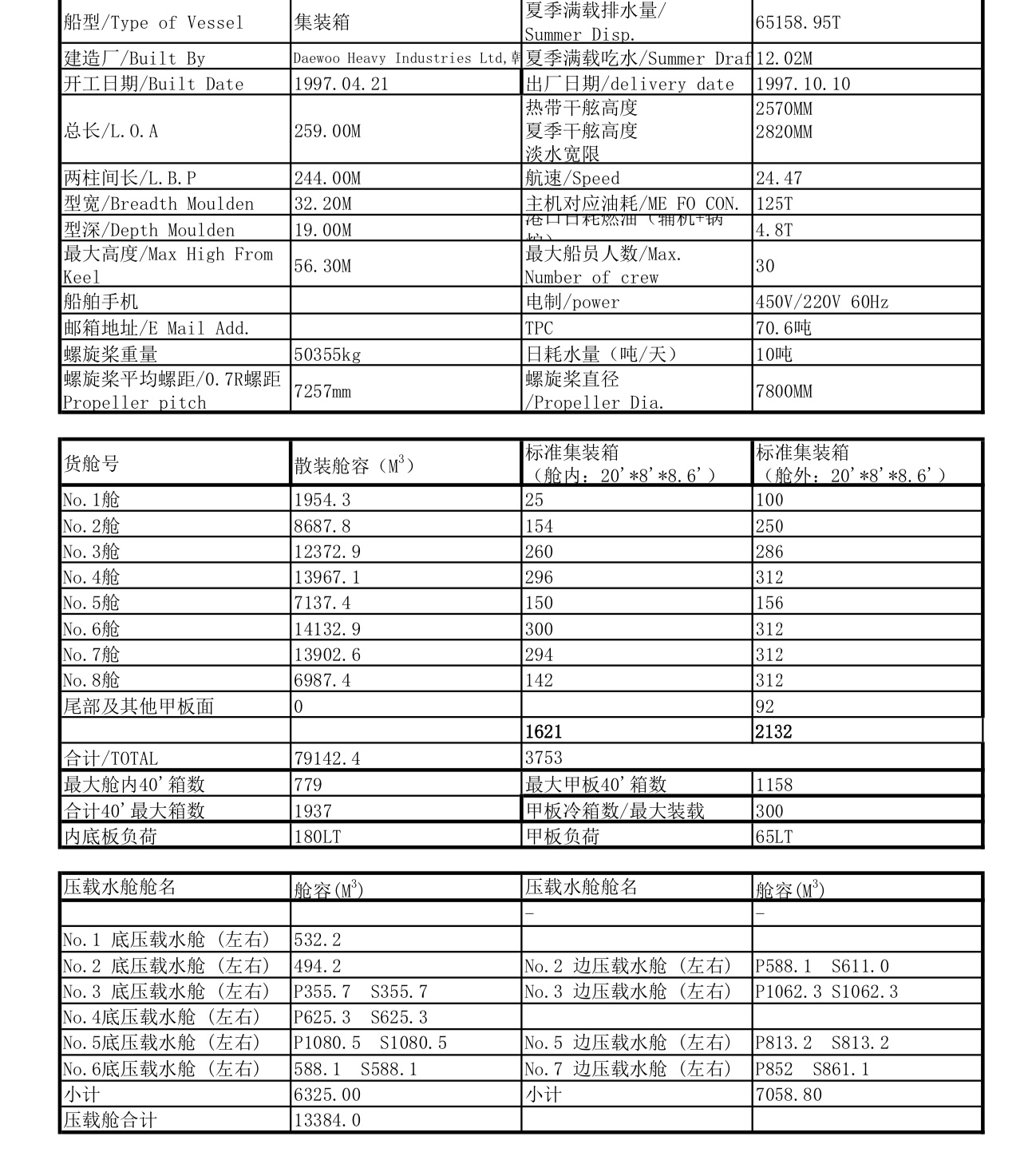 出售4000标箱集装箱船