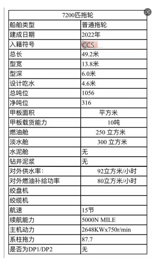 出售7200马力普通拖轮，