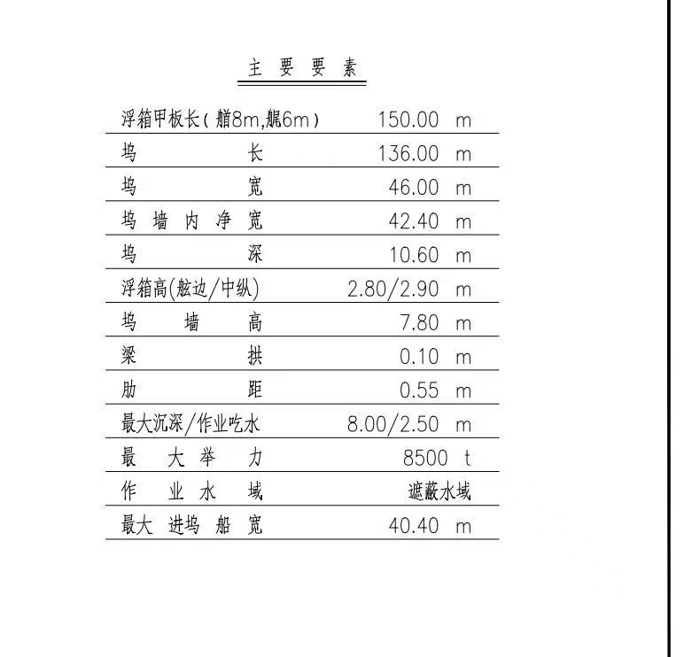 出售：15000吨举力浮船坞