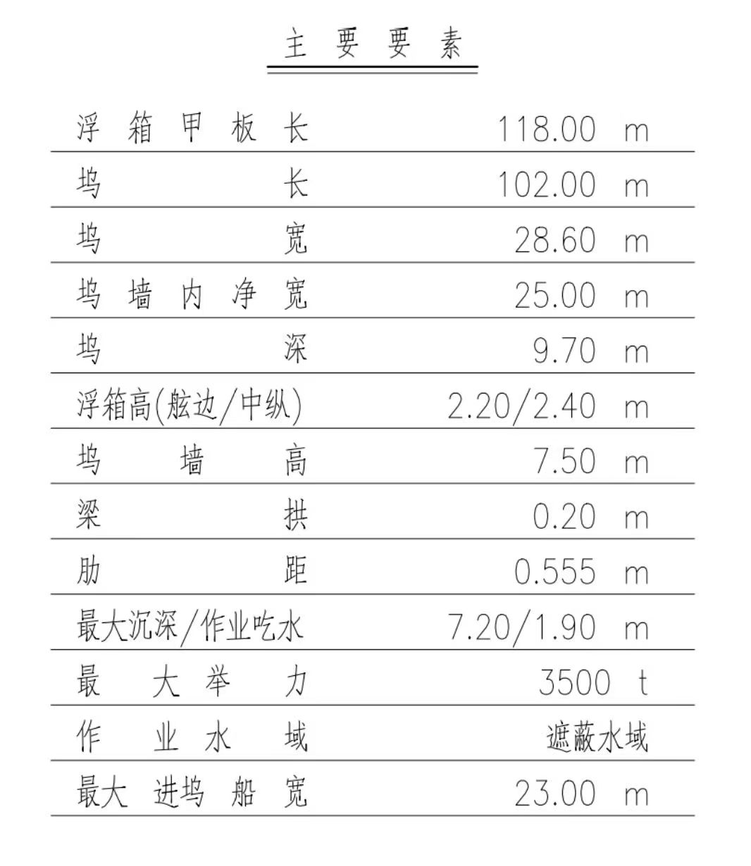 出售3500吨举力浮船坞