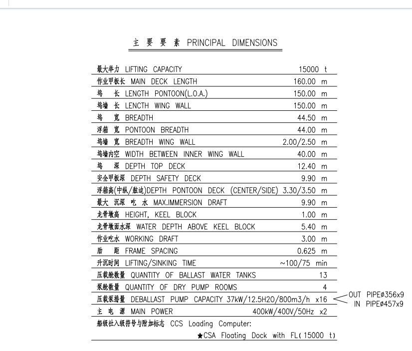 最大举力15000吨浮船坞