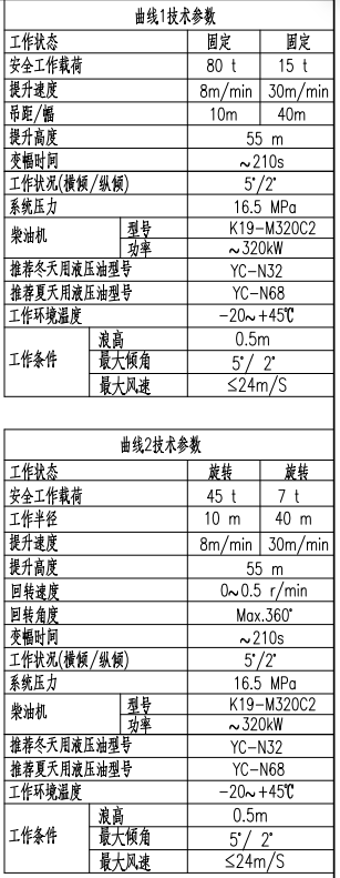 出售近海航区80吨起重船